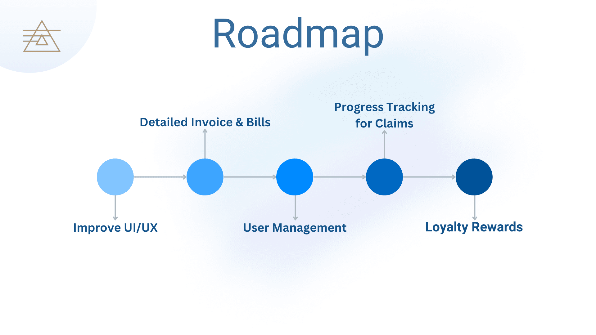 T-Mobile Protection 360 product roadmap